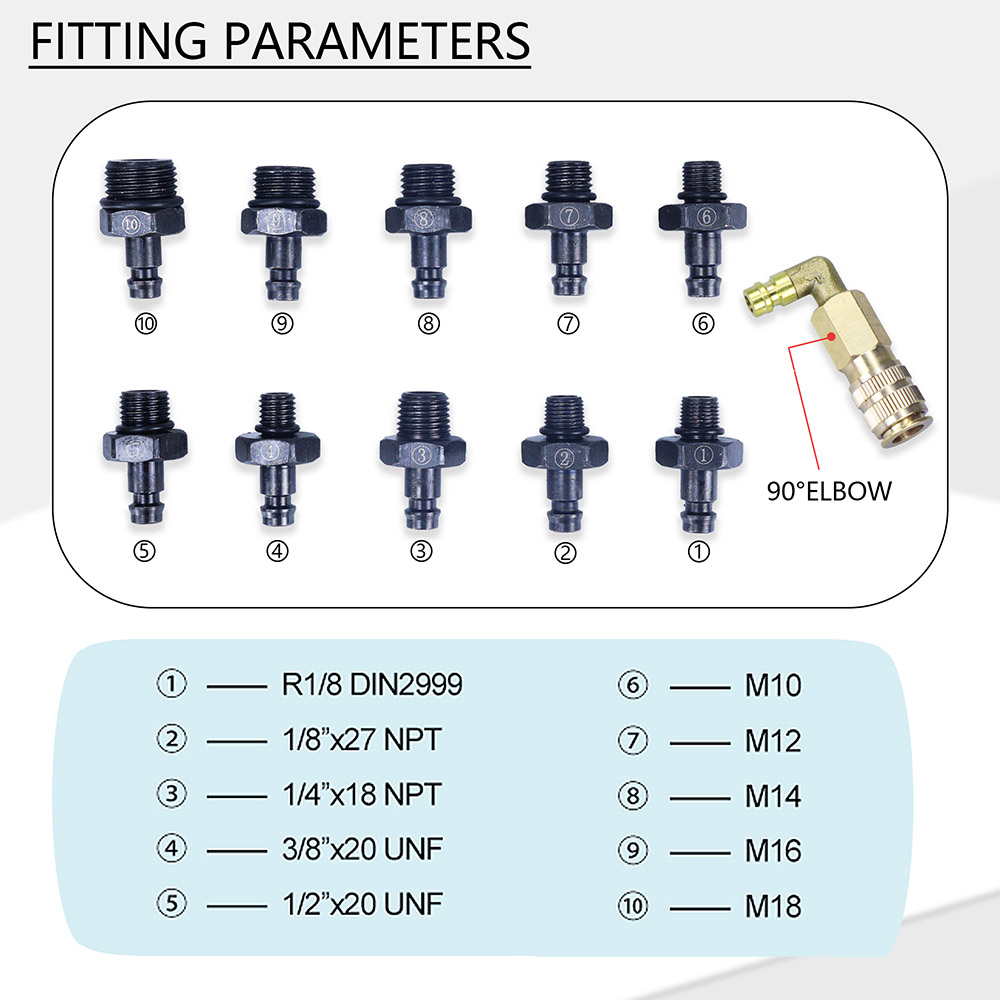 Oil Pressure Tester Kit 0-140p - đánh giá và giá Tech Accessories Case